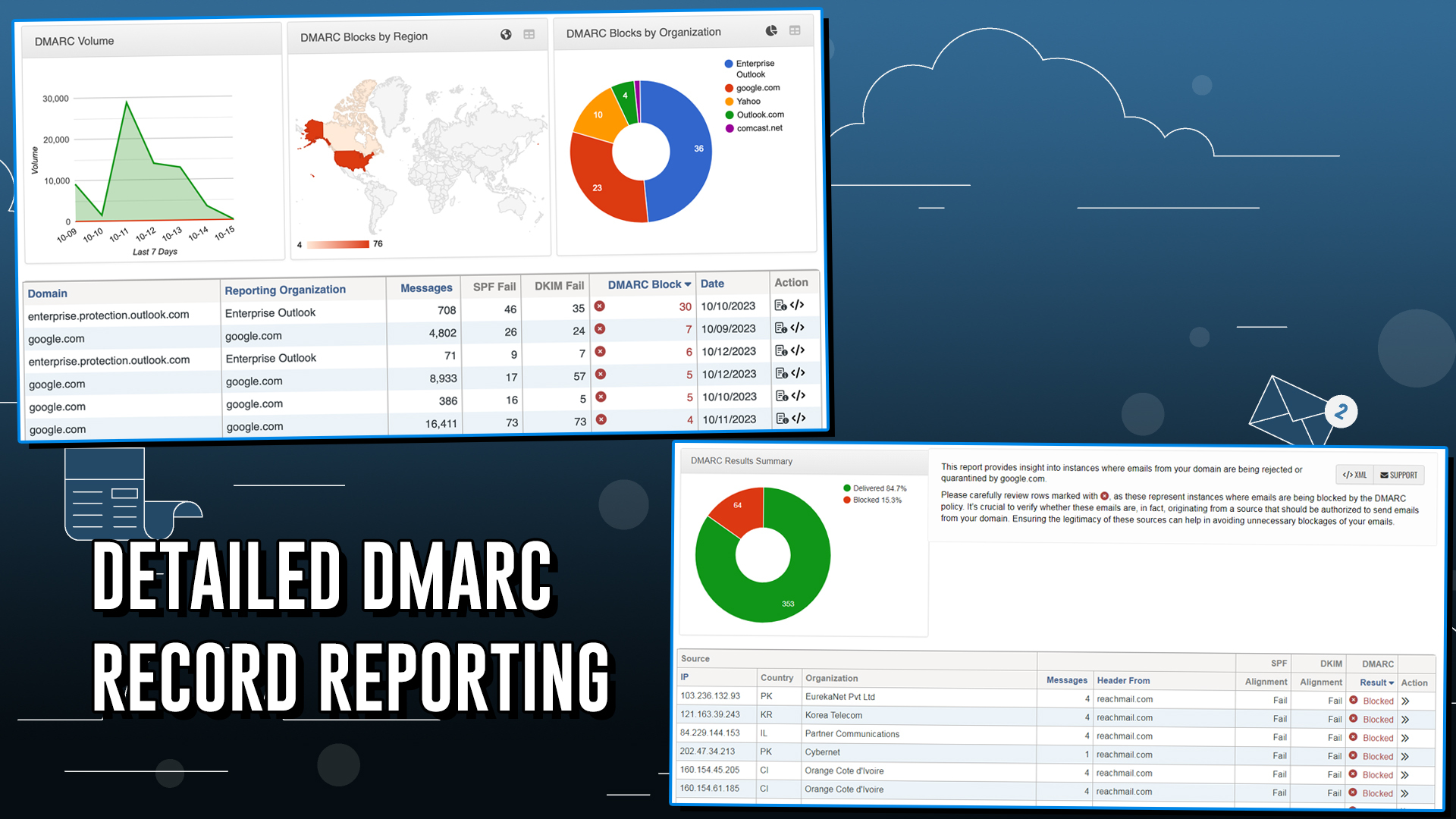 Detailed Integrated DMARC Reporting