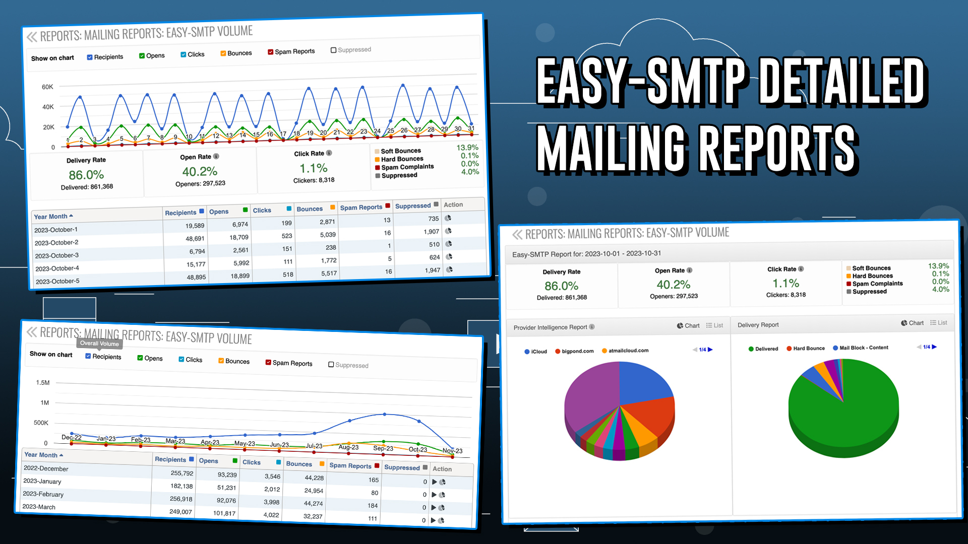 Extensive Transactional Email Reports